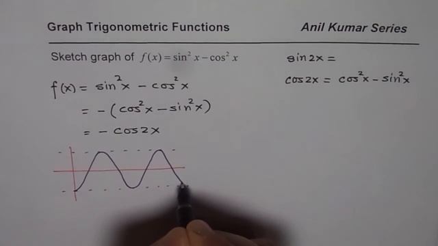 Excellent TIPS to Sketch Graph of sin^2x cos^2x смотреть онлайн