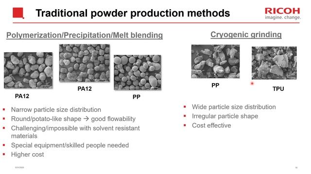 Powder Characterization Tools for Evaluating Polymer Powders for Laser Sintering | Webinar смотреть онлайн