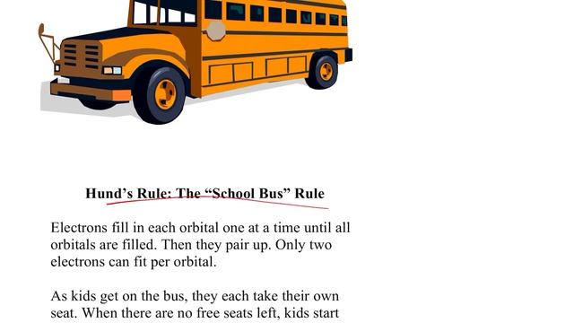 Wave Mechanical Model/Advanced Electron Configurations HONORS ONLY смотреть онлайн