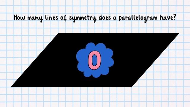 What is Symmetry_ for Kids _ Line of Symmetry _ Twinkl USA смотреть онлайн