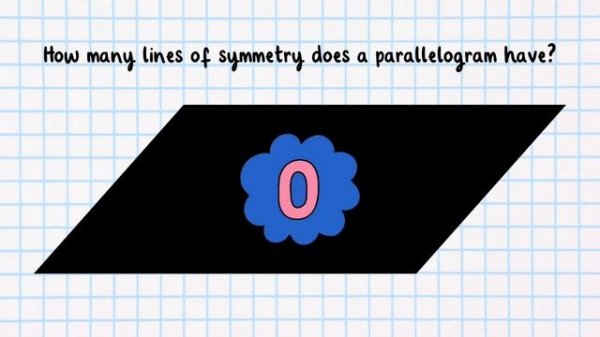 What is Symmetry_ for Kids _ Line of Symmetry _ Twinkl USA