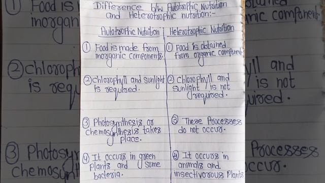 very important Difference b/w Autotrophic nutrition and Heterotrophic. 10th cbse n all board. смотреть онлайн