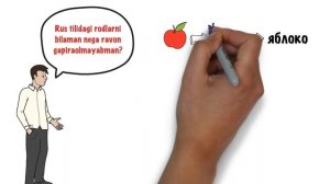 Har kuni 10daqiqa ajratib Rus tilini oson o'rganing! (1-dars: Rodlarning ishlatilishi)