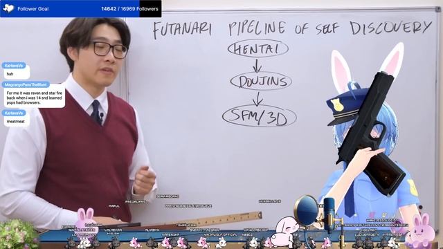 Anime Futas ...Futanari Explained? - Professor Lando  - Vtuber Reacts