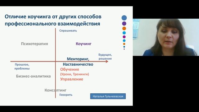 Коучинг в спортивной деятельности для тренеров преподавателей, специалистов физической культуры и с смотреть онлайн