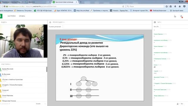 Школа новичка  Маркетинг план