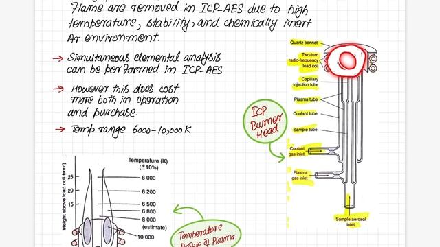 Atomic Spectroscopy Part 3 | Inductively Coupled Plasma Atomic Emission Spectroscopy | ICP-AES | ZC смотреть онлайн