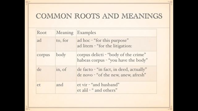 Legal Terminology - Tackling Latin and Commonly Used Terms смотреть онлайн