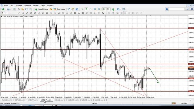 Прогноз на 12.02.2014 валютный рынок Forex смотреть онлайн