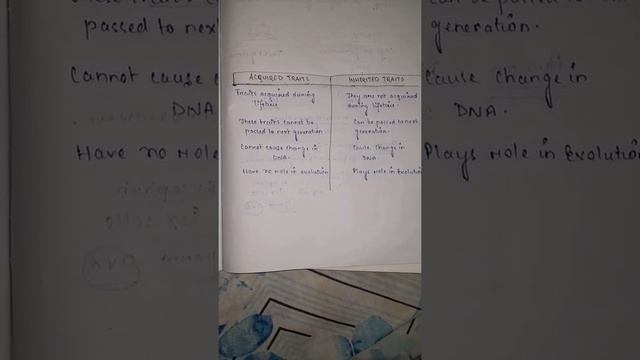 Difference Between Acquired And Inherited Traits