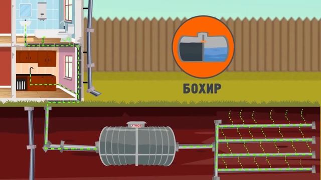 Атмор бие даасан дэд бүтэц цогц шийдэл смотреть онлайн