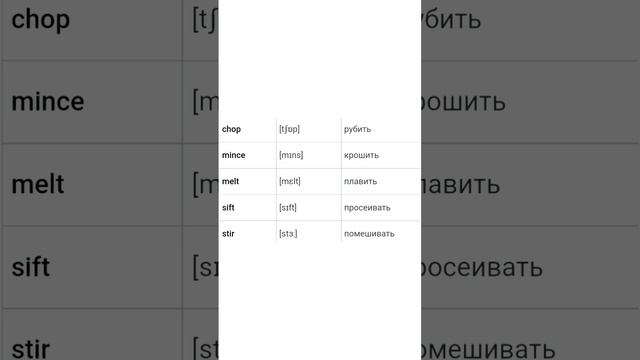 Английские слова на тему "КУЛИНАРИЯ". Английский для начинающих. 5 слов в день. смотреть онлайн