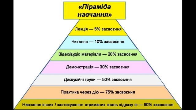 Засвоєння знань смотреть онлайн