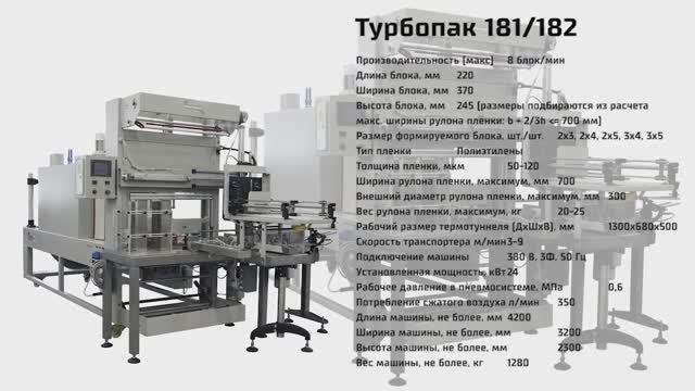 Упаковка в термоусадочную плёнку на группираторе ТУРБОПАК 181/182 смотреть онлайн