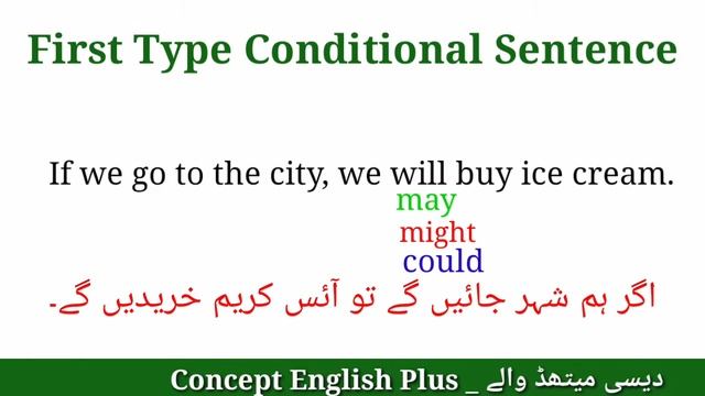 First Conditional|Conditional Sentences|An Accurate Lesson of English Grammar in Urdu and Hindi| смотреть онлайн