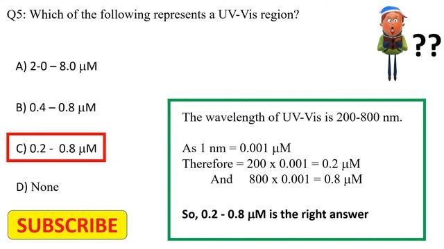 UV-visible Spectroscopy (Part-1) I Unique MCQs With Explanation I Tips And Tricks To Solve UV