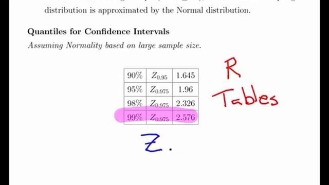 Confidence Intervals for Proportions - Worked Example 2 (Household Damage( смотреть онлайн