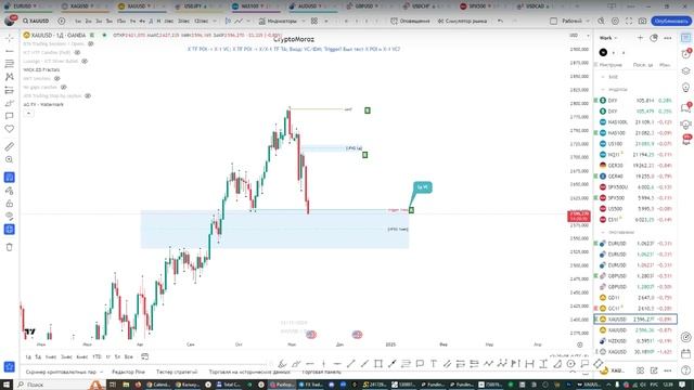 Онлайн торговля на Форекс 12.11.24 смотреть онлайн