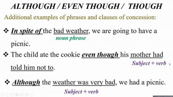 Despite vs. In Spite Of: Mastering Although, Though & Even Though | Concession Clauses Explained