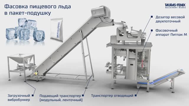 Фасовка пищевого льда / Питпак М / двухпоточный дозатор смотреть онлайн