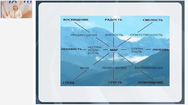 Лузгинова С.В. «КФС «СТРАЖ МИРА» И УРАВНОВЕШИВАНИЕ НЕГАТИВНЫХ ЭМОЦИОНАЛЬНЫХ СОСТОЯНИЙ» 16.02.24 смотреть онлайн