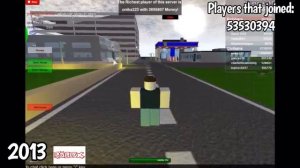 Roblox Evolution 1989-Present