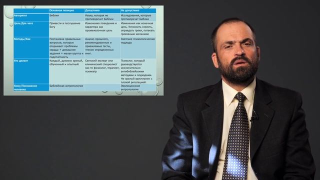 Библейское консультирование - Сергей Перевышко