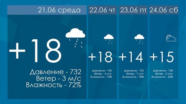 Информационная программа ДЕНЬ 20.06.17 смотреть онлайн
