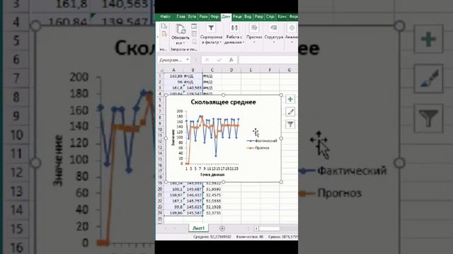 Анализ данных EXCEL. График скользящего среднего.