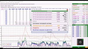 ГБО НА DODGE RAM 2023 года с отечественным  редуктором СИГМА