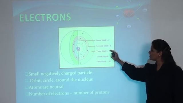 Surkuti BSc Atoms, molecules and ions смотреть онлайн