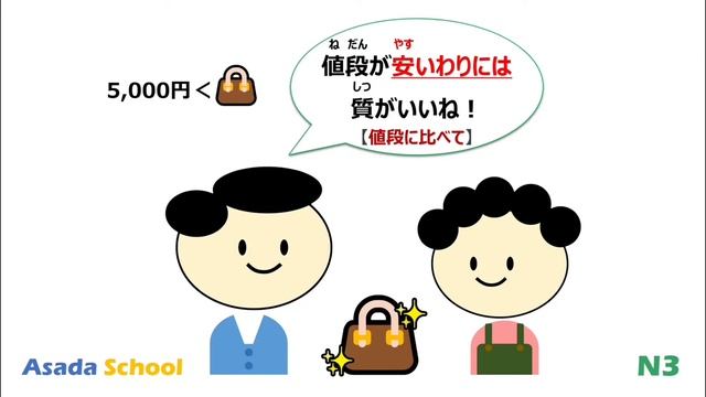 【アニメで学ぶ】 #JLPT #N3 #Grammar No.51「〜わりには」 смотреть онлайн