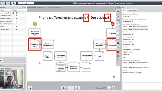 07 ТЗ это выводы смотреть онлайн
