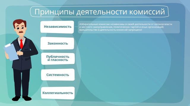 Избирательные округа и участки, система избирательных комиссий смотреть онлайн