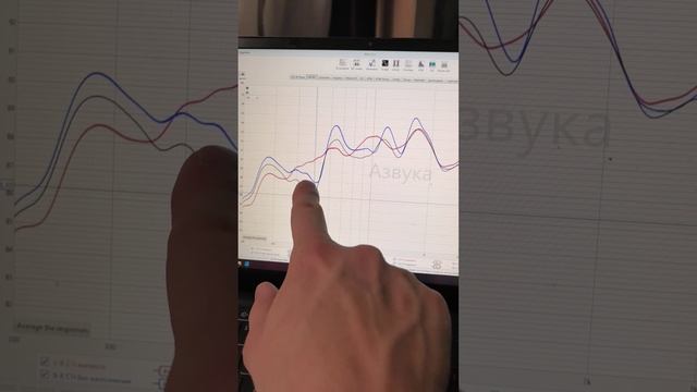 Как влияет наполнение корпуса на среднечастотный динамик. Минвата, поролон, пустой корпус смотреть онлайн