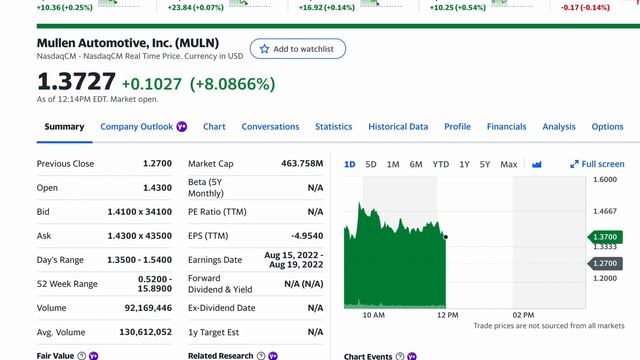 Mullen Automotive, Inc. (MULN) Russell Index Inclusion, F500 Q2, Solid State Polymer Batt. 600 mile смотреть онлайн