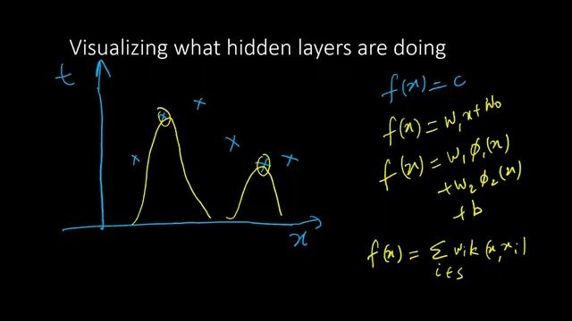 EE769-7-1-4 Neural Networks - Layers and their function смотреть онлайн