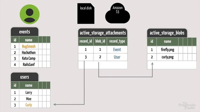 50. Active Storage File Uploads Part 1 смотреть онлайн