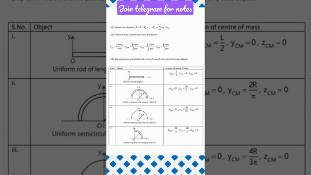 Centre of Mass and Collision. Rotational Motion. Momentum. System of Particles and Collision #short смотреть онлайн