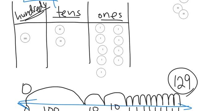 Eureka Math Grade 2 Module 3 Lesson 13 смотреть онлайн