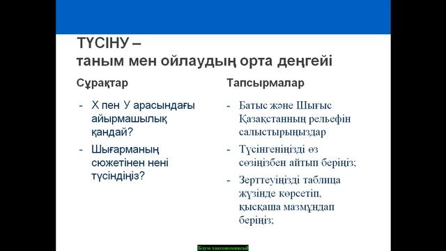 Блум таксономиясы лекция смотреть онлайн