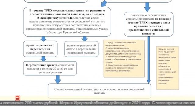 Замена денежной выплатой 27.01.2023 смотреть онлайн