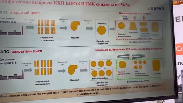 Выбросов с Коксохима в Нижнем Тагиле станет вдвое меньше. смотреть онлайн