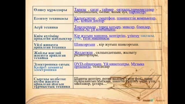 7 сынып №2 смотреть онлайн