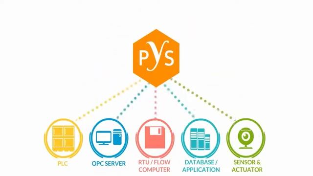 Gemba Kaisen System смотреть онлайн