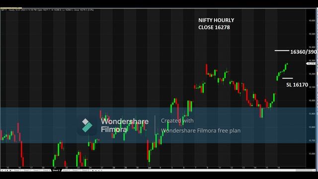MONA'S TRADING VIEW FOR 19 JUL 2022 NIFTY & BANK NIFTY смотреть онлайн
