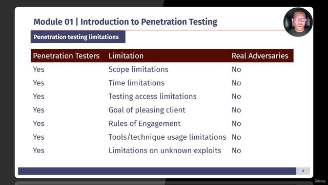 AD Pentest 01 Module - 4 -Penetration Testing Limitations смотреть онлайн
