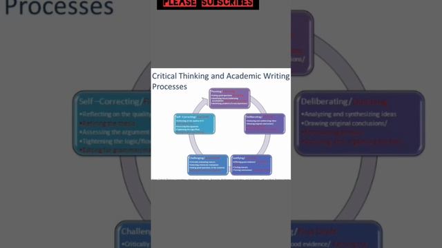 Advanced Writing Skill And Critical Thinking || 4th Semester English || Please, Like And Subscribes