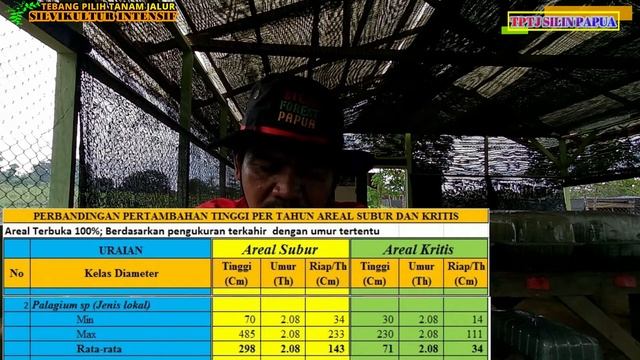 PERBANDINGAN RIAP PERTUMBUHAN TANAMAN PADA AREAL SUBUR DAN KRITIS (Tinggi tanaman) смотреть онлайн