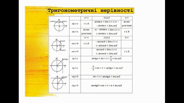 Конспект "Тригонометричні нерівності" | Підготовка до ЗНО смотреть онлайн